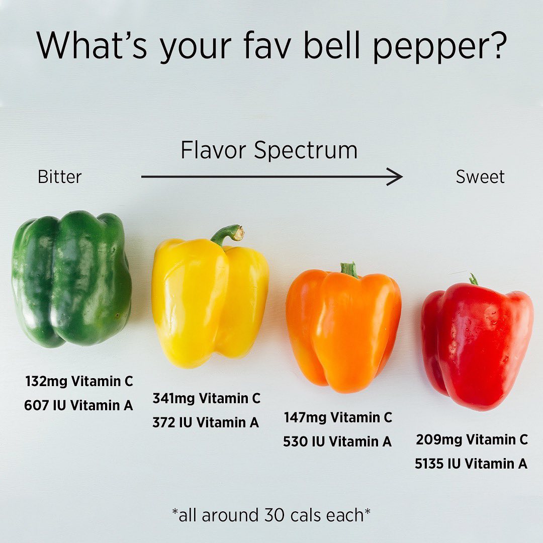 Pepper Chart With Pictures