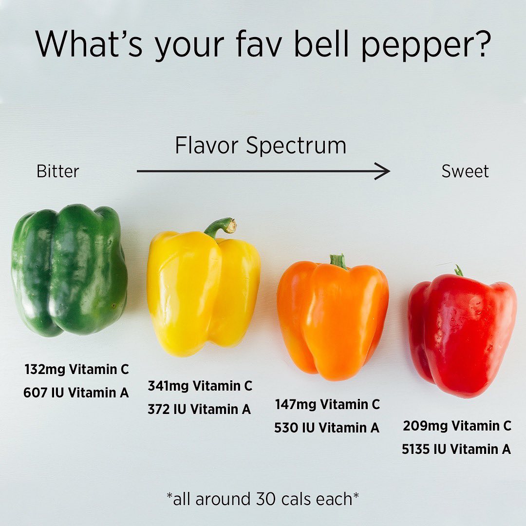 What you need to know about bell peppers, their colours and nutrients