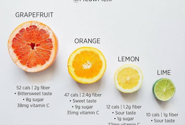 Health benefits of critic fruits