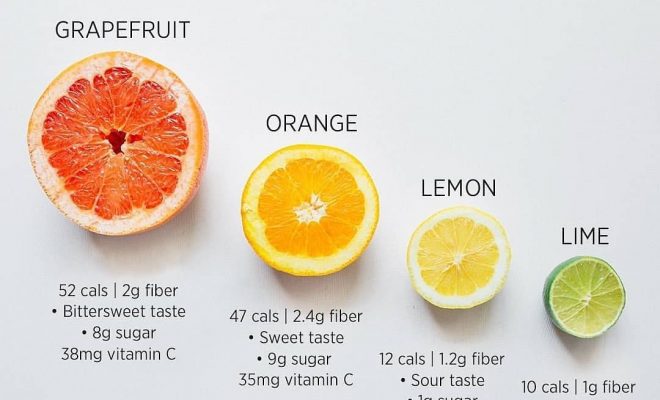 Health benefits of critic fruits