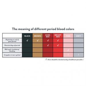What the colour of your Mensuration says about your health