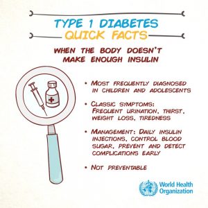 World diabetes day 