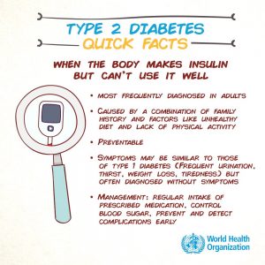 Fact about type 2 diabetes 